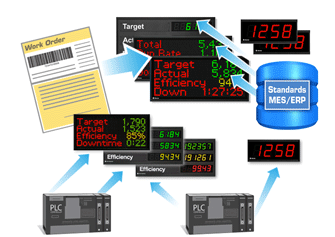 Database automation image